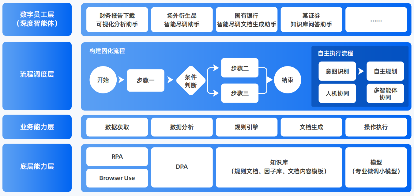 鱼台县AI智能体工程搭建指南：架构设计、工具链与生产环境优化方案
