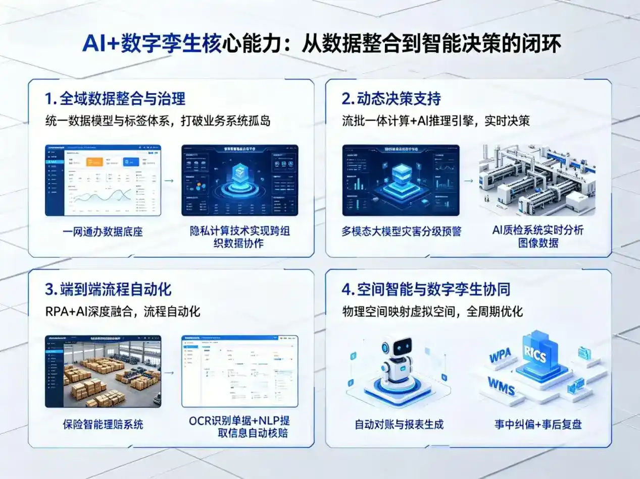 AI大模型落地优化服务｜解决鱼台县企业大模型响应慢、输出不准、成本偏高问题