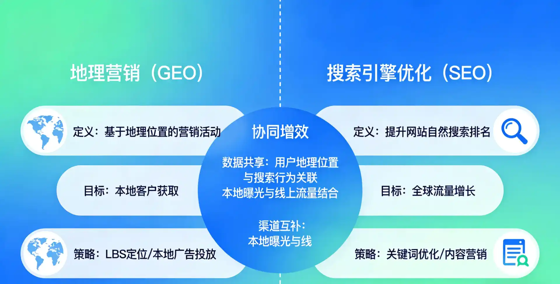 立足鱼台县，从用户需求与流量逻辑，解读GEO优化的落地价值与应用前景