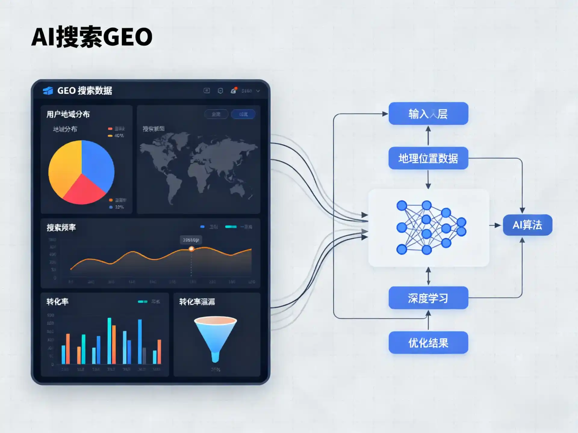 鱼台县GEO优化服务商该如何筛选？生成式引擎优化行业实践观察
